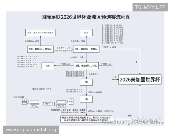 2026世界杯赛程图片高清版下载及比赛时间一览表全攻略
