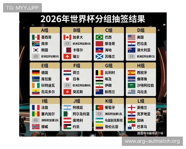 2026年美加墨世界杯预选赛赛程安排指南,如何合理安排观赛计划 2026年美加墨世界杯预选赛赛程安排指南,如何合理安排观赛计划